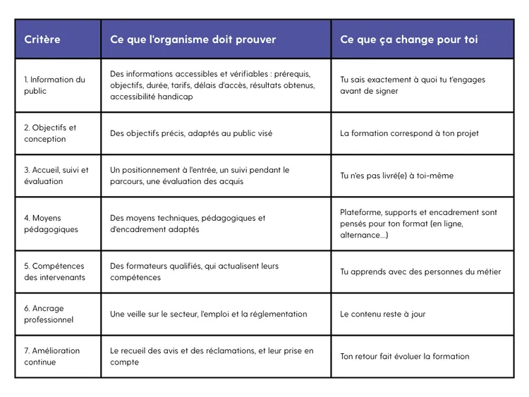 image article certification-qualiopi-formation