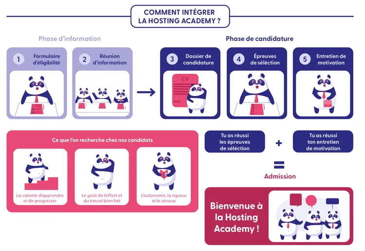 Comment intégrer le TP Responsable d'un établissement touristique ? Comment intégrer le TP Responsable d'un établissement touristique ?